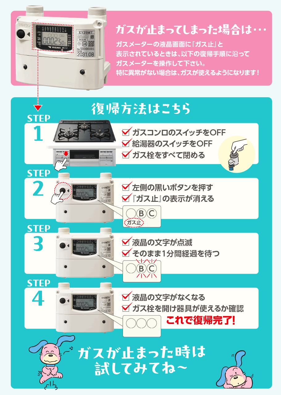 ガスメータ遮断時の復帰方法